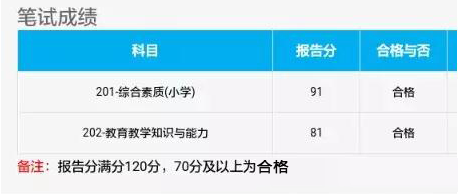 2021年寧夏教師資格證筆試成績查詢?nèi)肟?圖2)