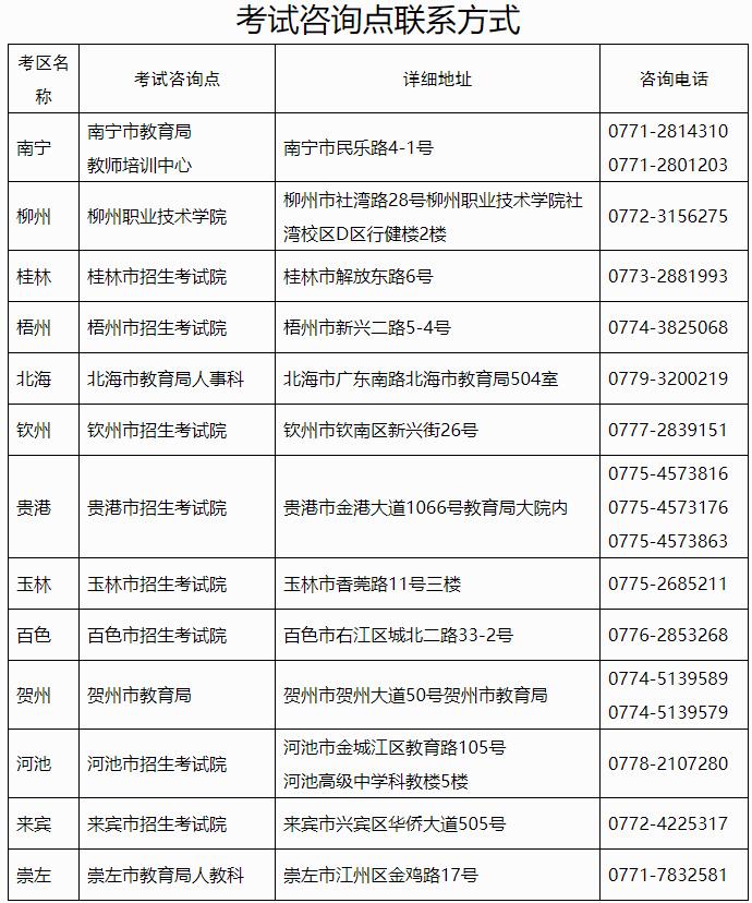 廣西2021年教師資格考試報名、報名指南(圖2)