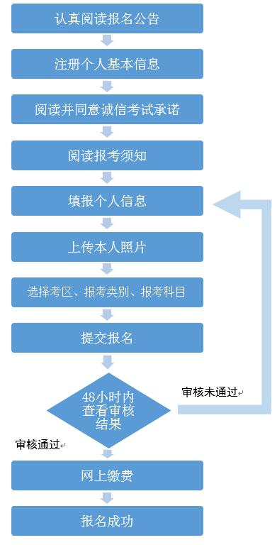 廣西2021年教師資格報(bào)名時(shí)間、報(bào)名條件、報(bào)名入口(圖1)